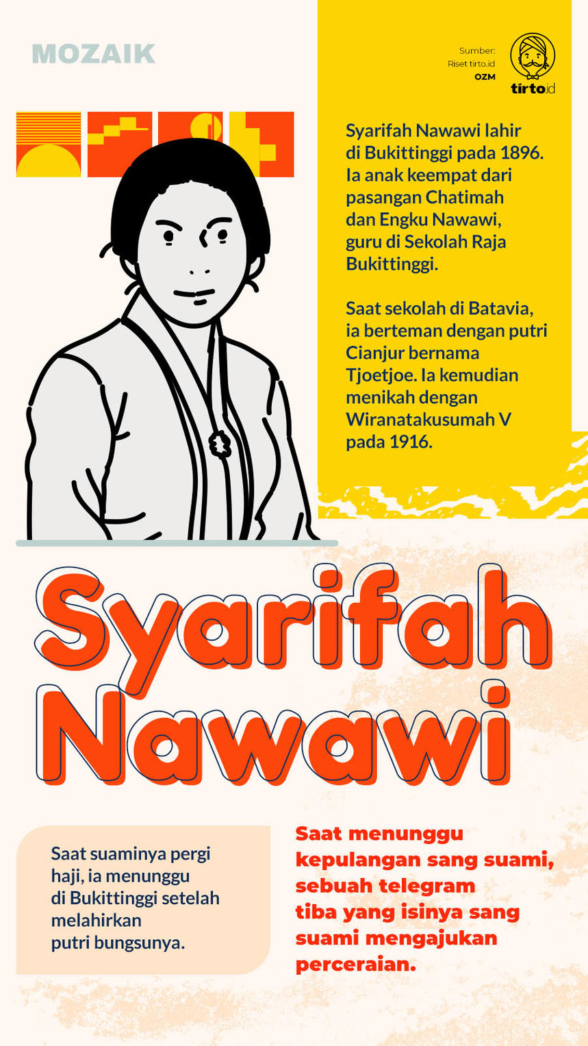 Infografik Mozaik Syarifah Nawawi