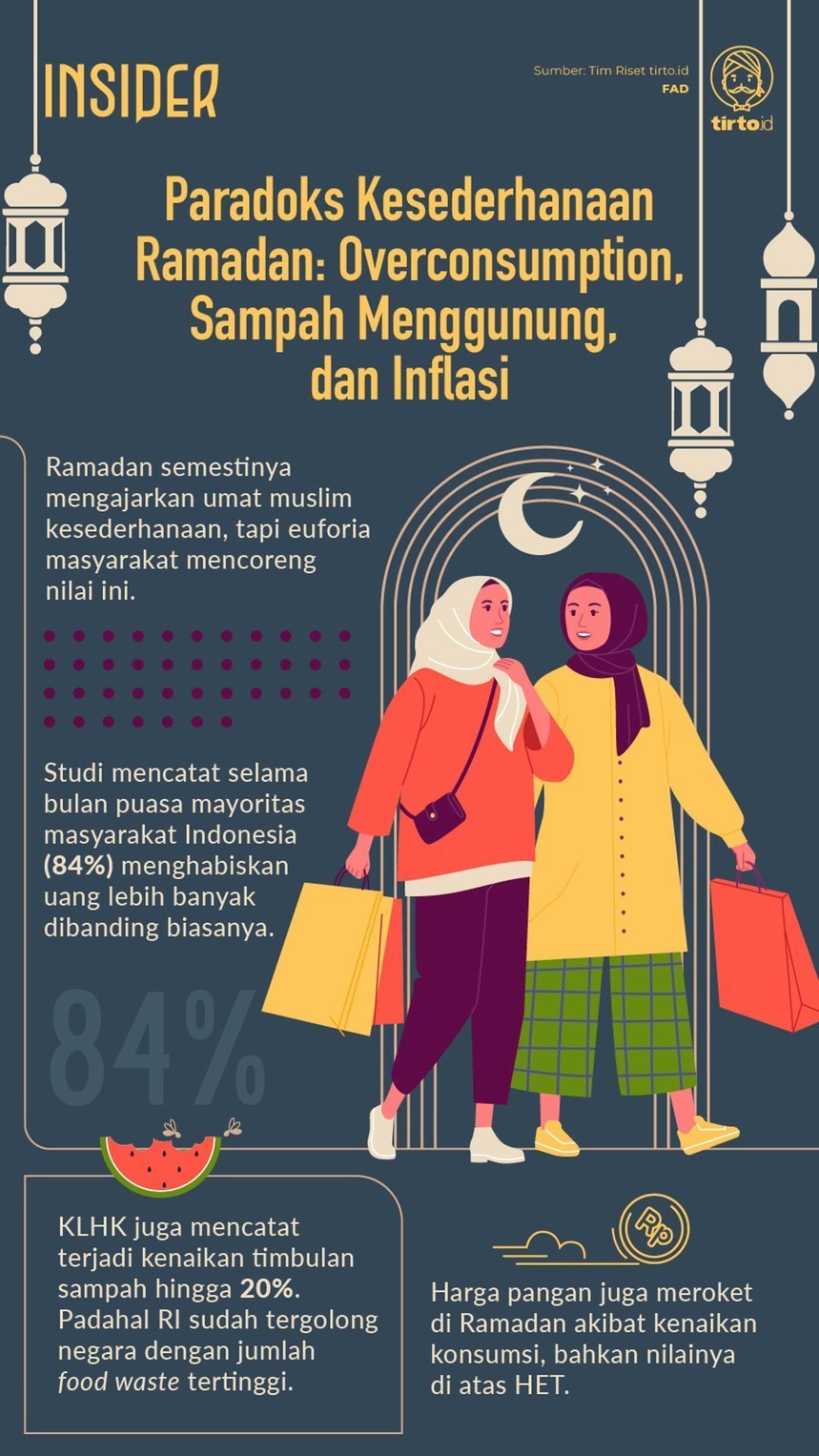 Infografik Insider Paradoks Kesederhanaan Ramadan