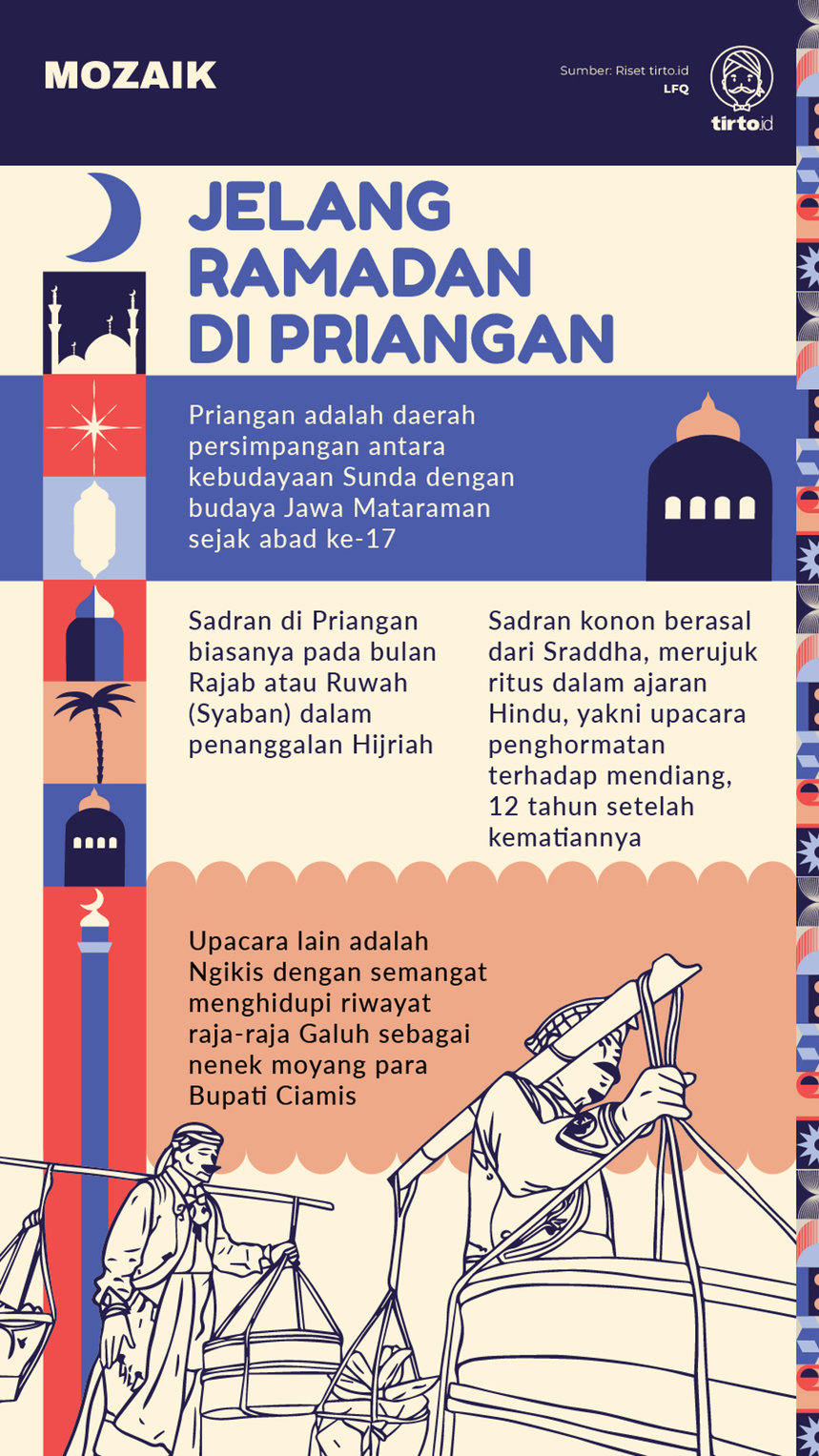 Infografik Mozaik Jelang Ramadhan di Priangan