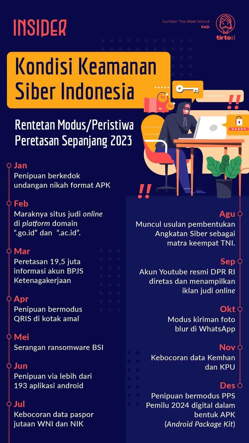 Infografik Insider Keamanan Siber Indonesia