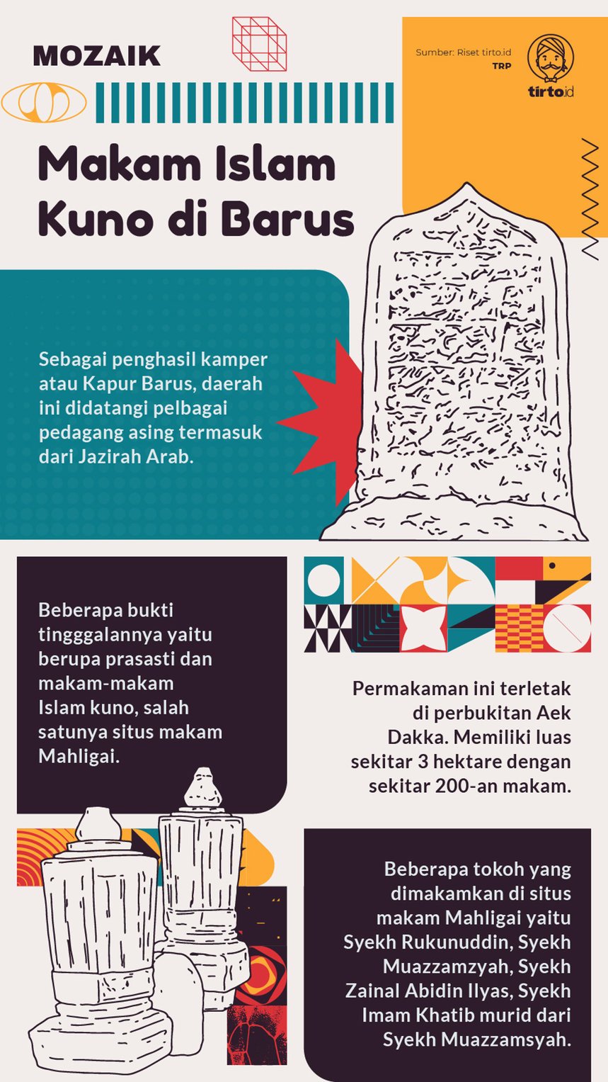 Infografik Mozaik Makam Islam Kuno di Barus