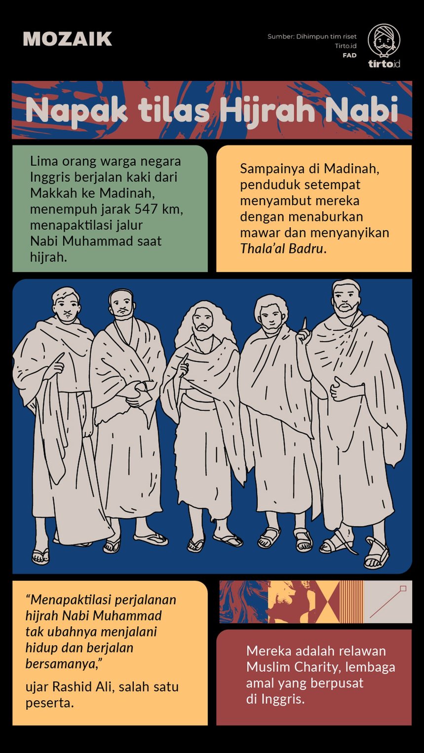 Infografik Mozaik Napak tilas Hijrah Nabi