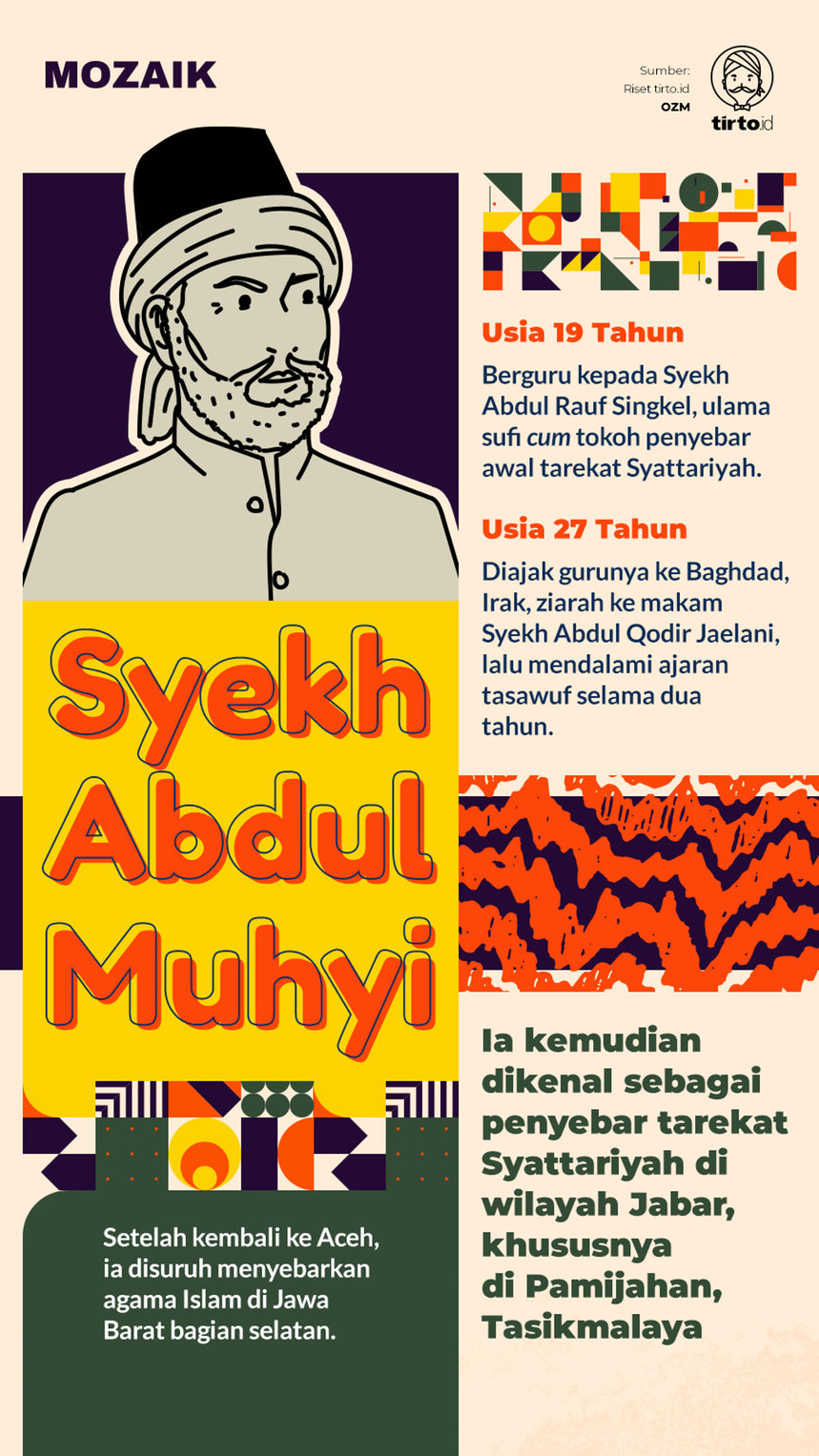 Infografik Mozaik Syekh Abdul Muhyi