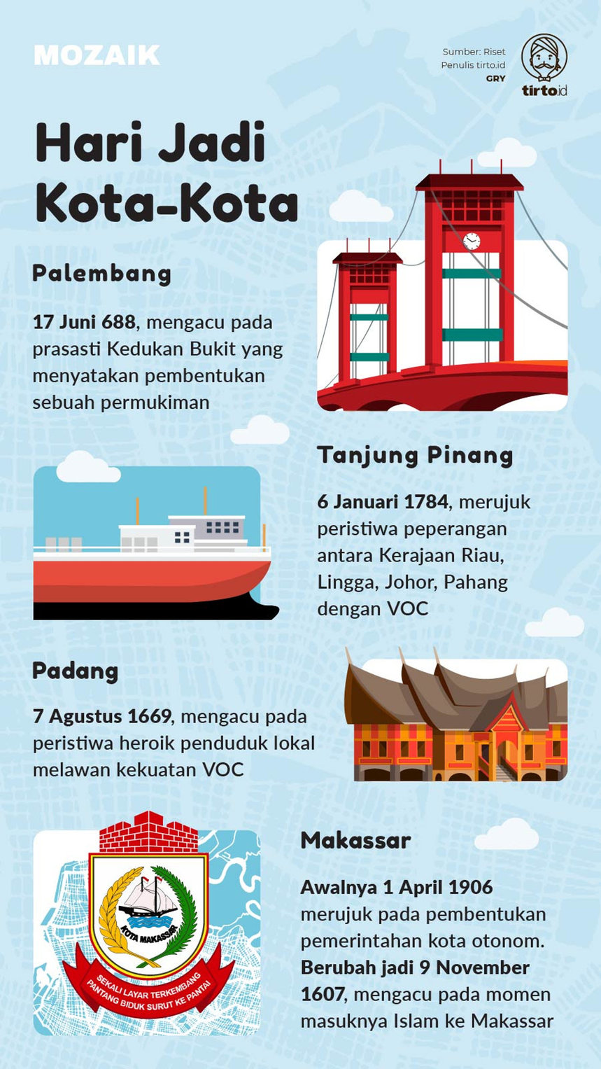 Infografik Mozaik Hari Jadi Kota-Kota