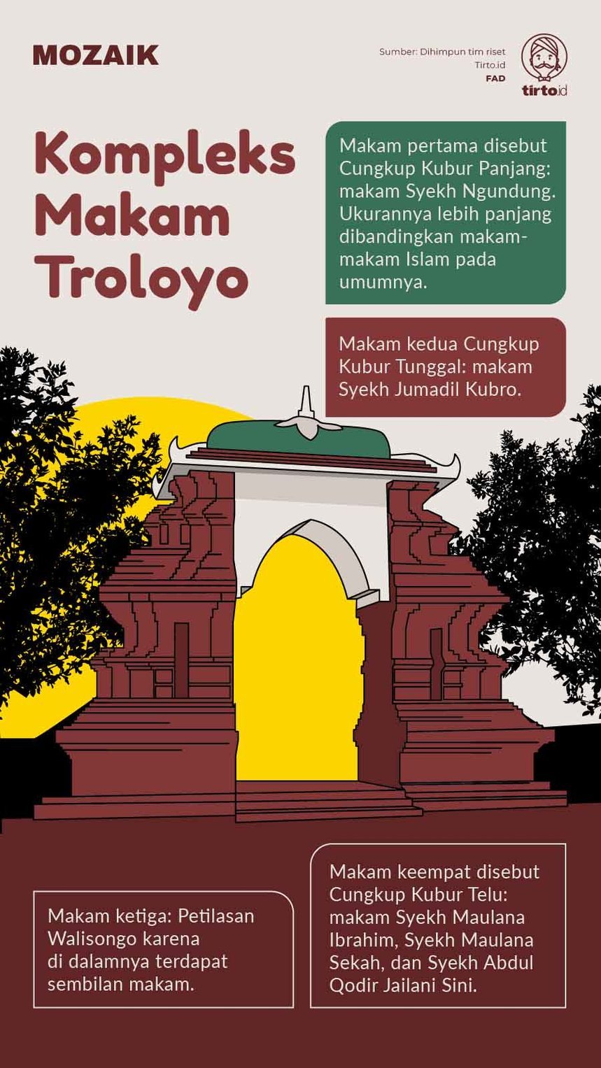 Infografik Mozaik Komplek Makam Troloyo