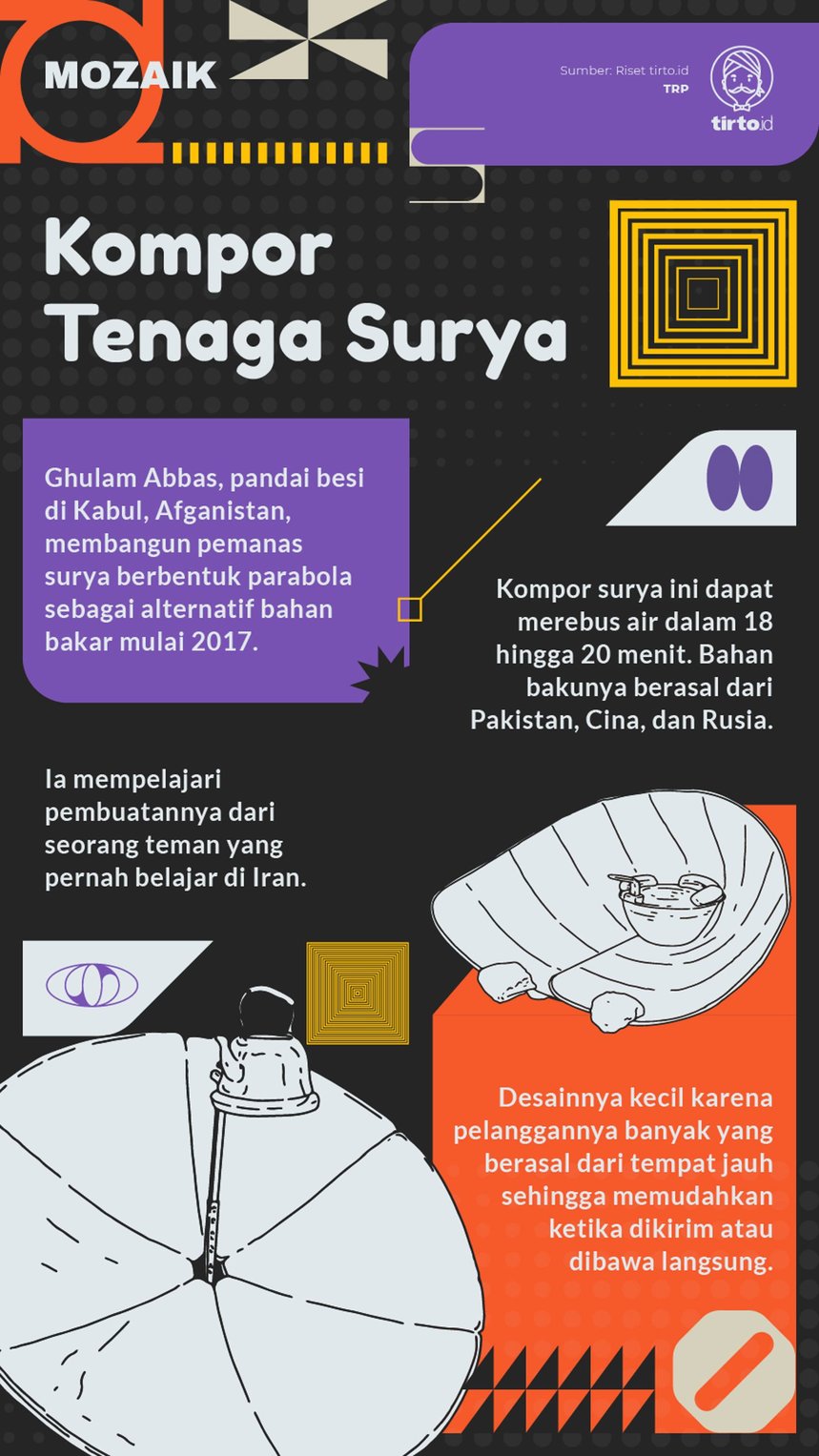 Infografik Mozaik Kompor Tenaga Surya