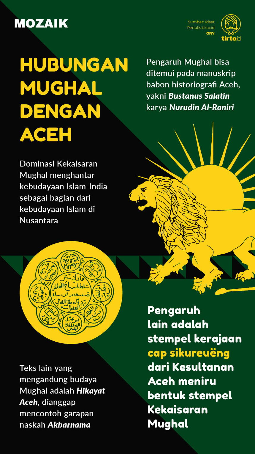 Infografik Mozaik Hubungan Mughal dengan Aceh