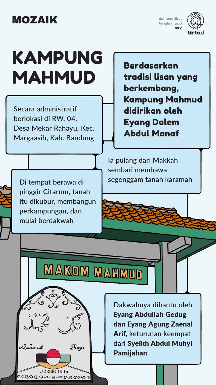 Infografik Mozaik Kampung Mahmud