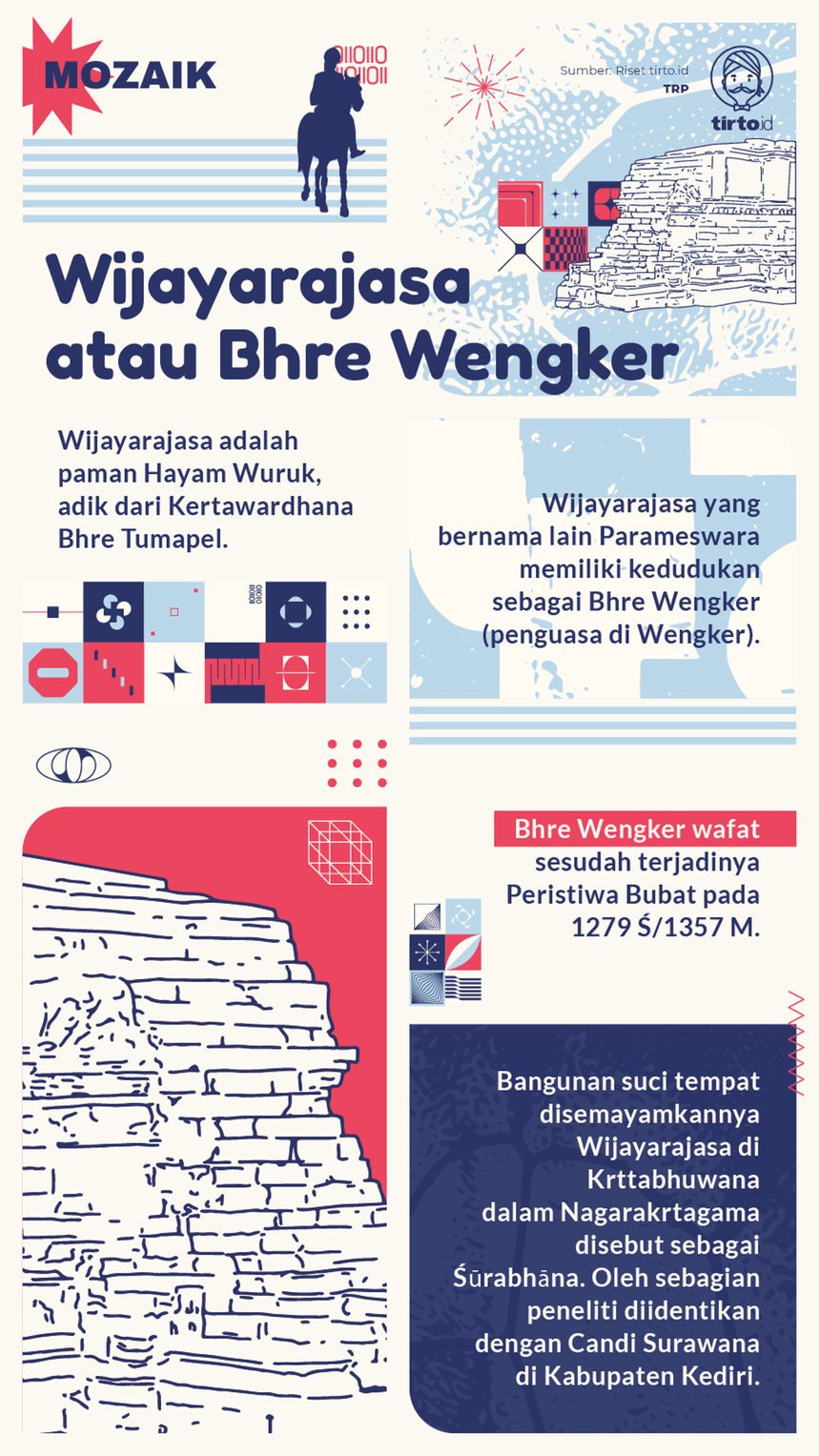 Infografik Mozaik Wijayarajasa atau Bhre Wengker