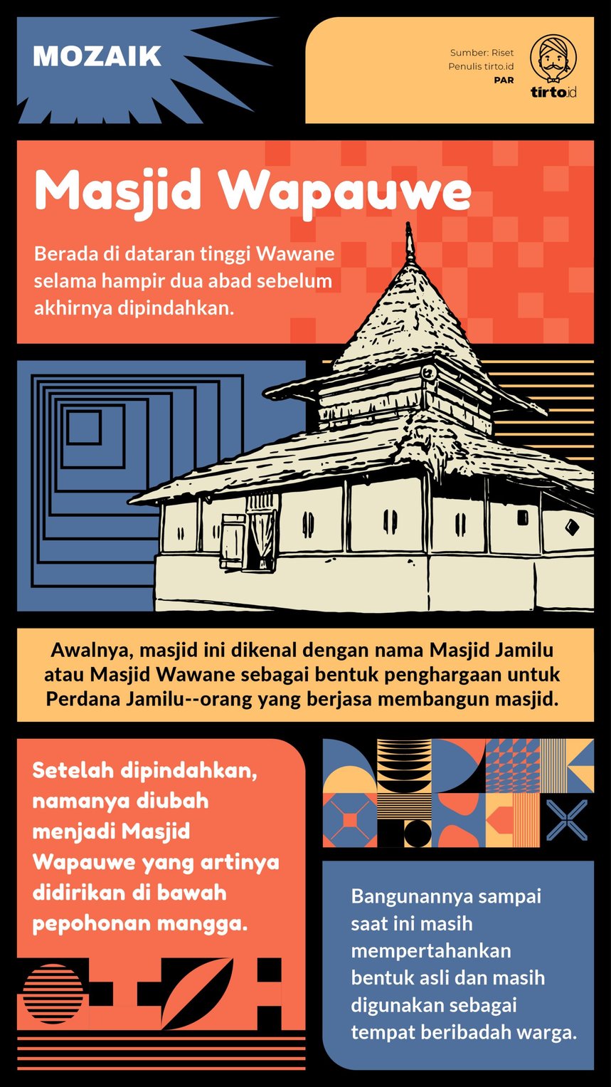 Infografik Mozaik Masjid Wapauwe