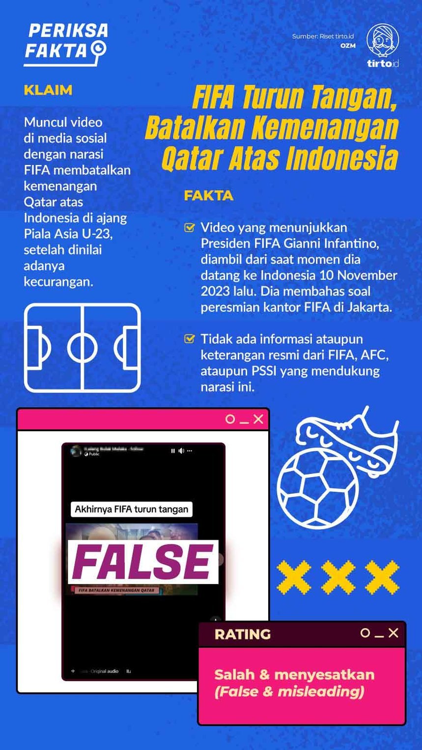 Infografik Periksa Fakta Fifa batalkan Kemenangan Qatar Atas Indonesia