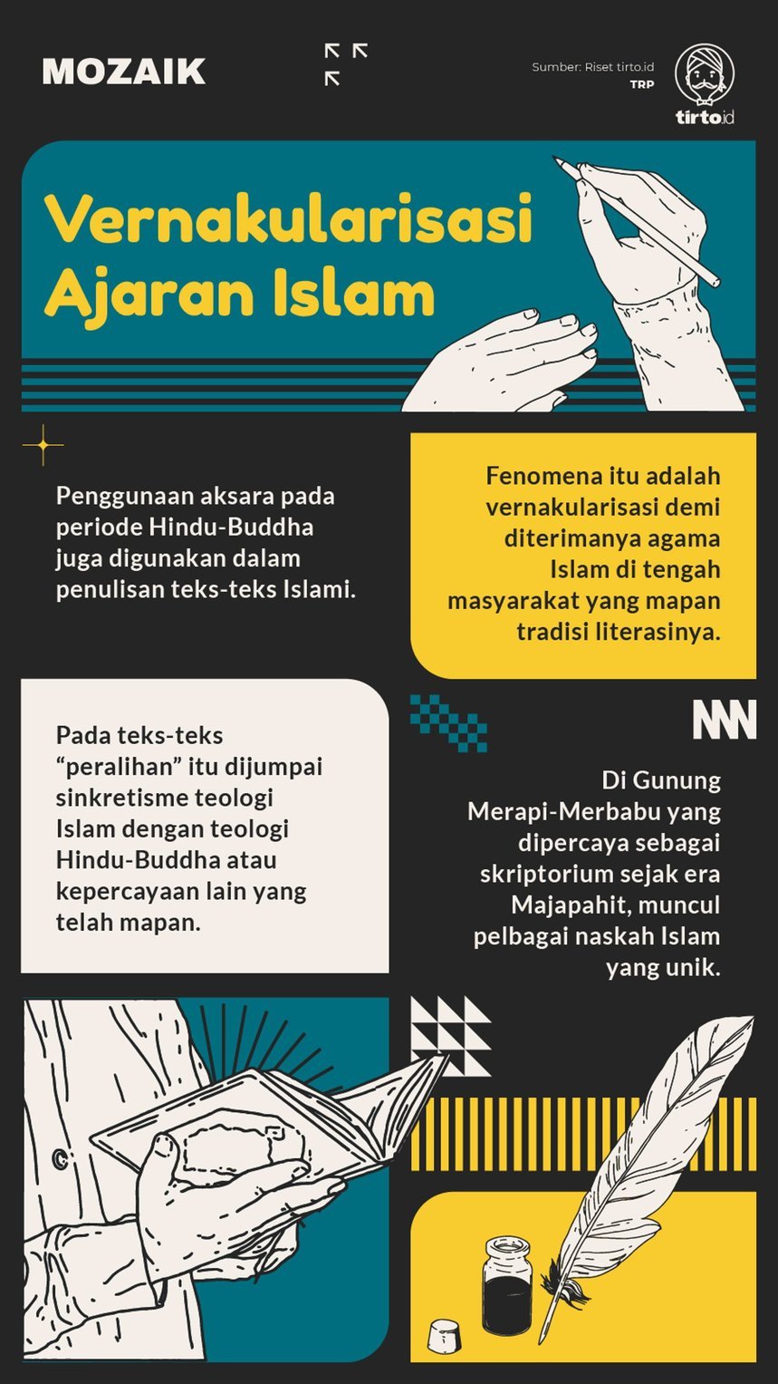 Infografik mozaik Vernakularisasi Ajaran Islam