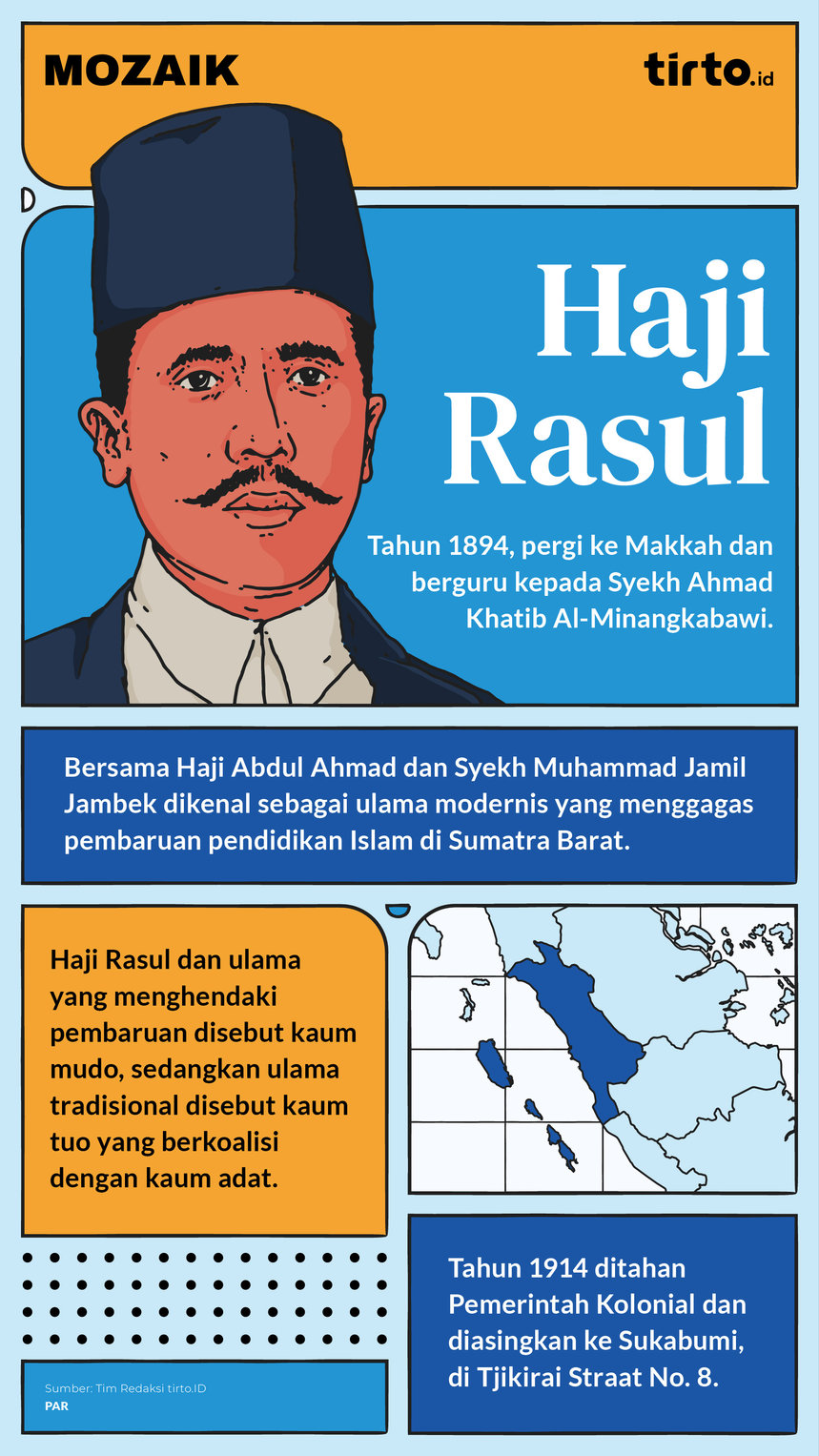 Infografik Mozaik Haji Rasul