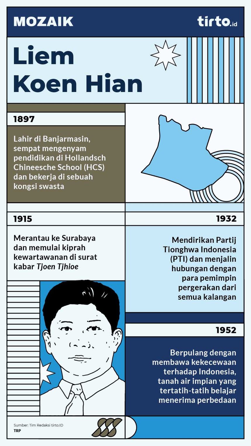 Infografik Mozaik Liem Koen Hian
