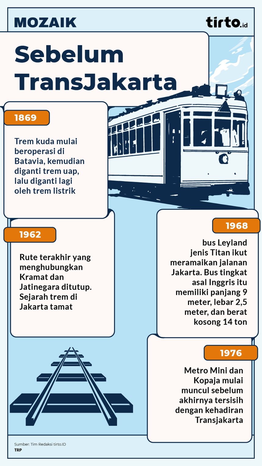 infografik mozaik Sebelum TransJakarta