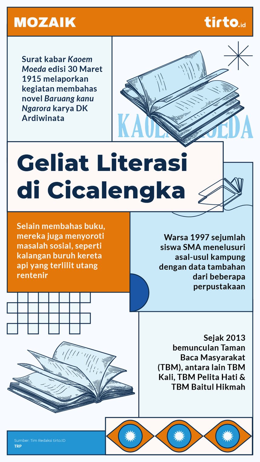 Infografik Mozaik Geliat Literasi di Cicalengka