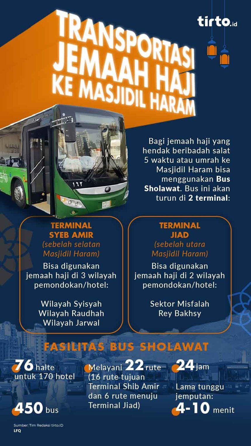 Infografik Bus Sholawat