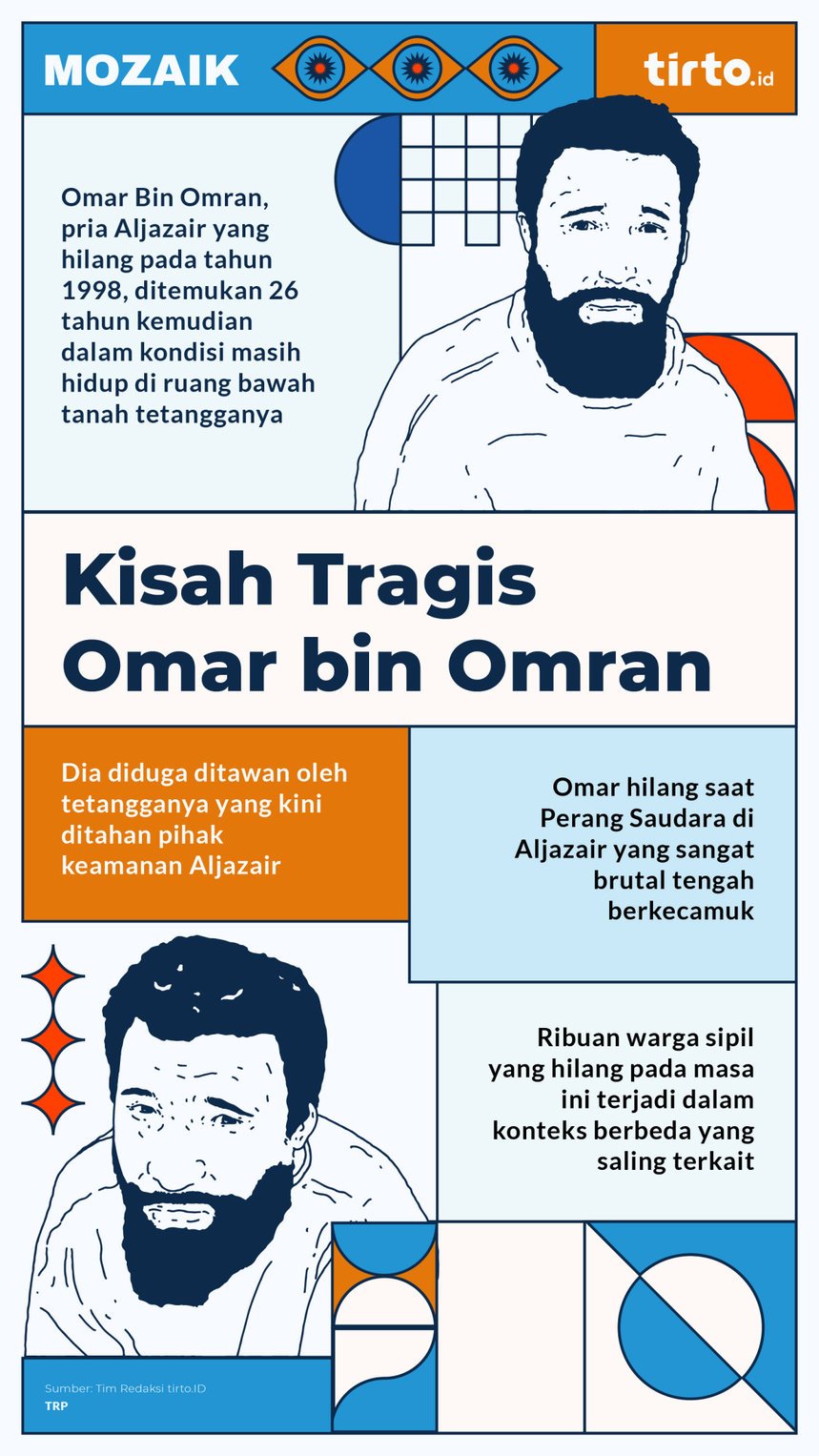 Infografik Mozaik Omar bin Omran