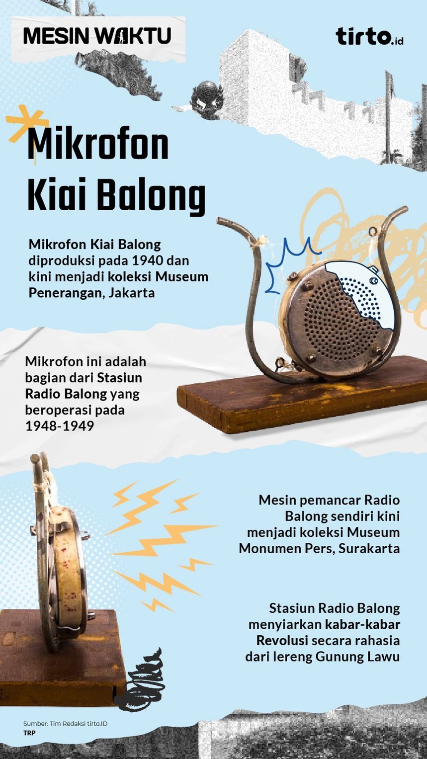 infografik mesin waktu mikrofon kiai balong