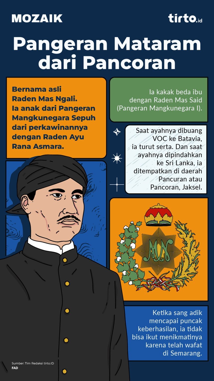 Infografik Mozaik Pangeran Mataram dari Pancoran