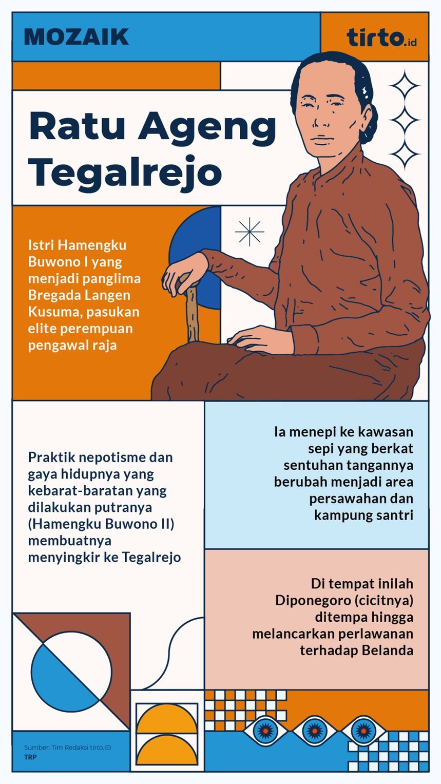 Infografik mozaik Ratu Agung Tegalrejo