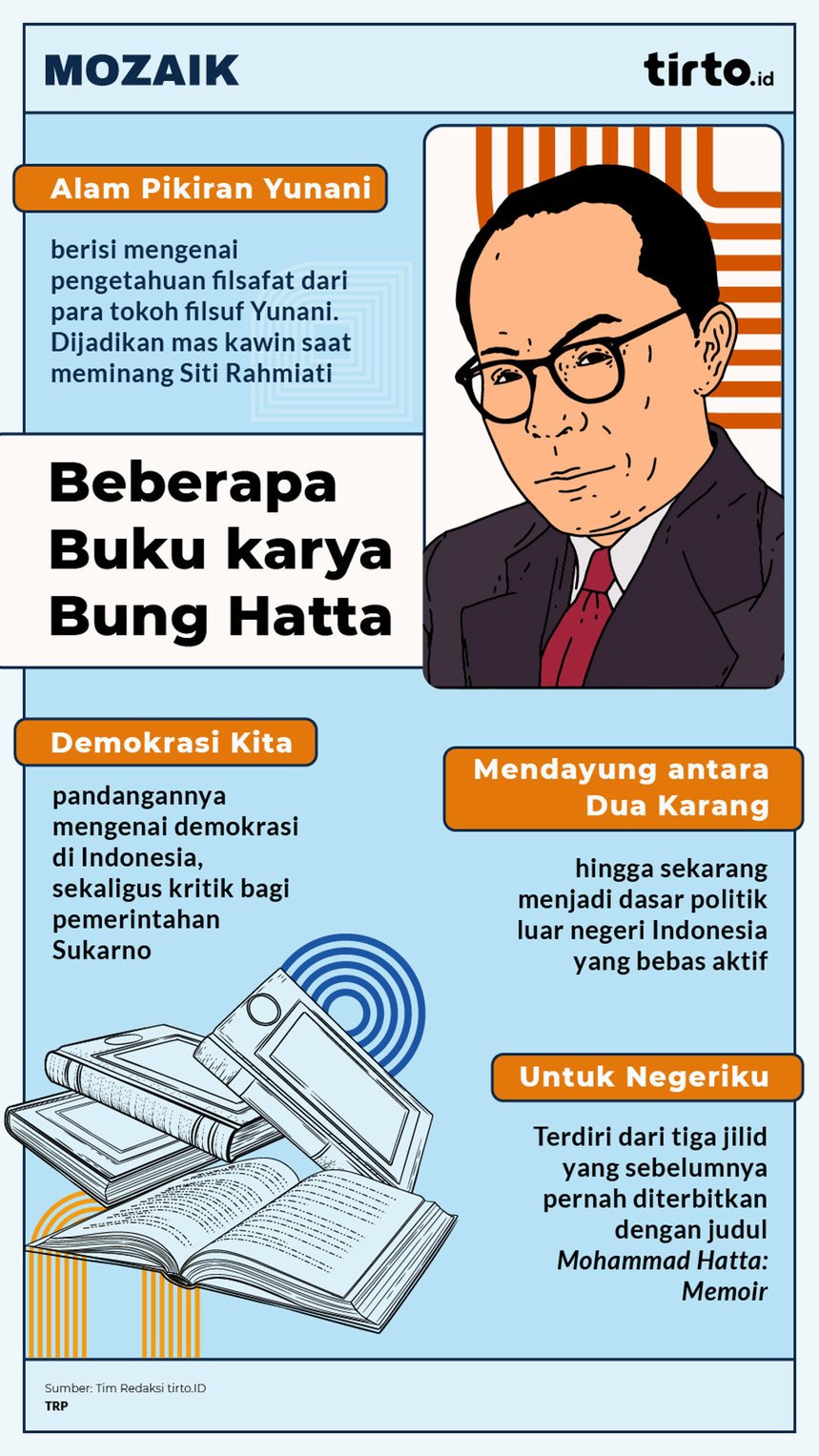 Infografik Mozaik Buku karya Bung Hatta