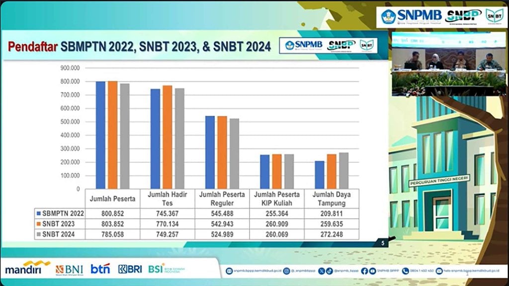 Pengumuman SNBT 2024