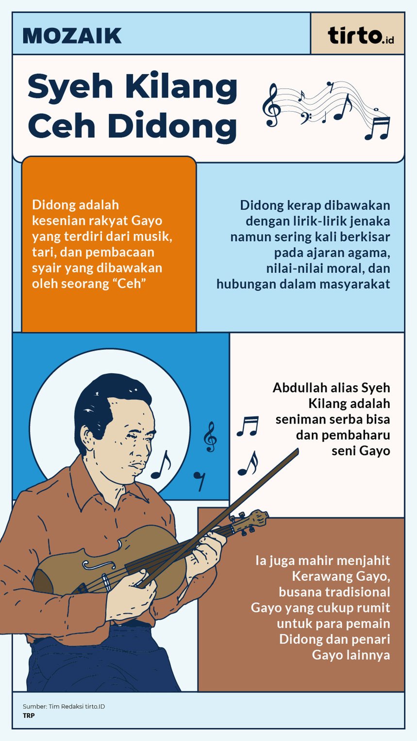 Infografik Mozaik Syeh Kilang Ceh Didong