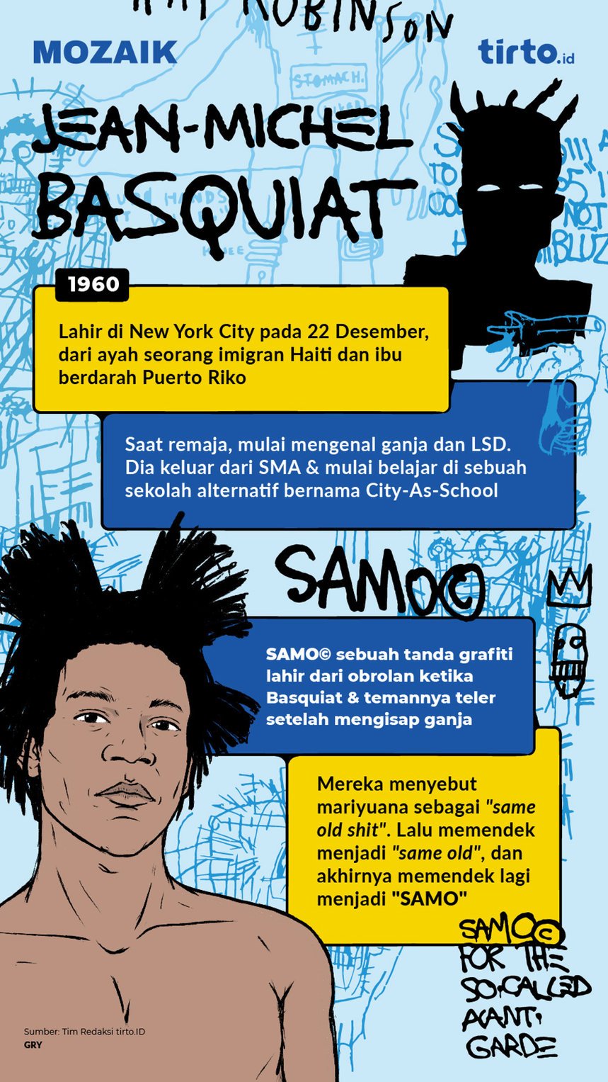 Infografik Mozaik Jean Michel Basquiat