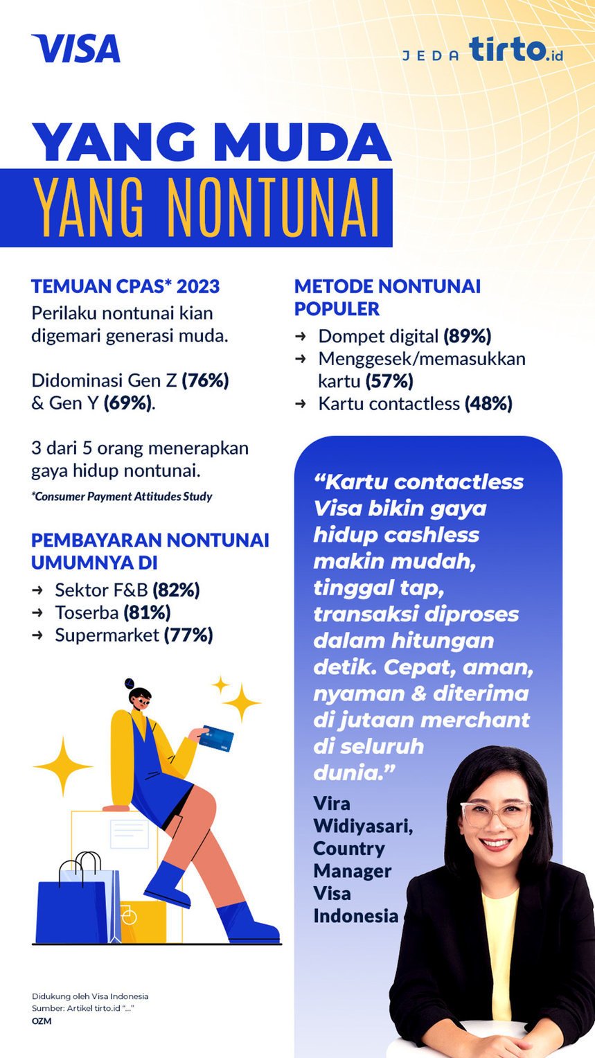 Infografik Advertorial VISA