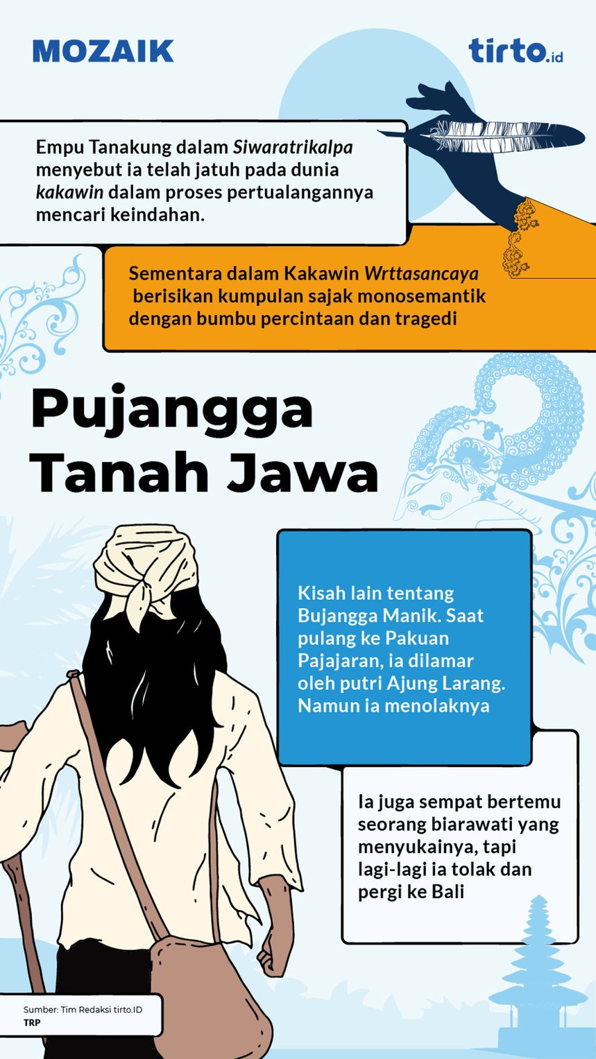 Infografik Mozaik Pujangga Tanah Jawa