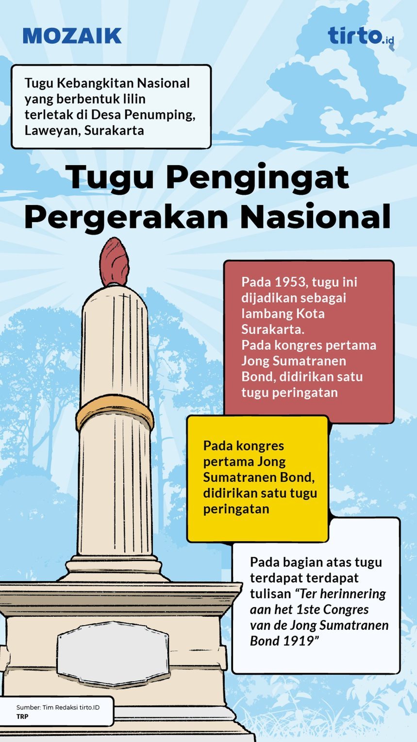 infografik mozaik tugu pengingat pergerakan nasional