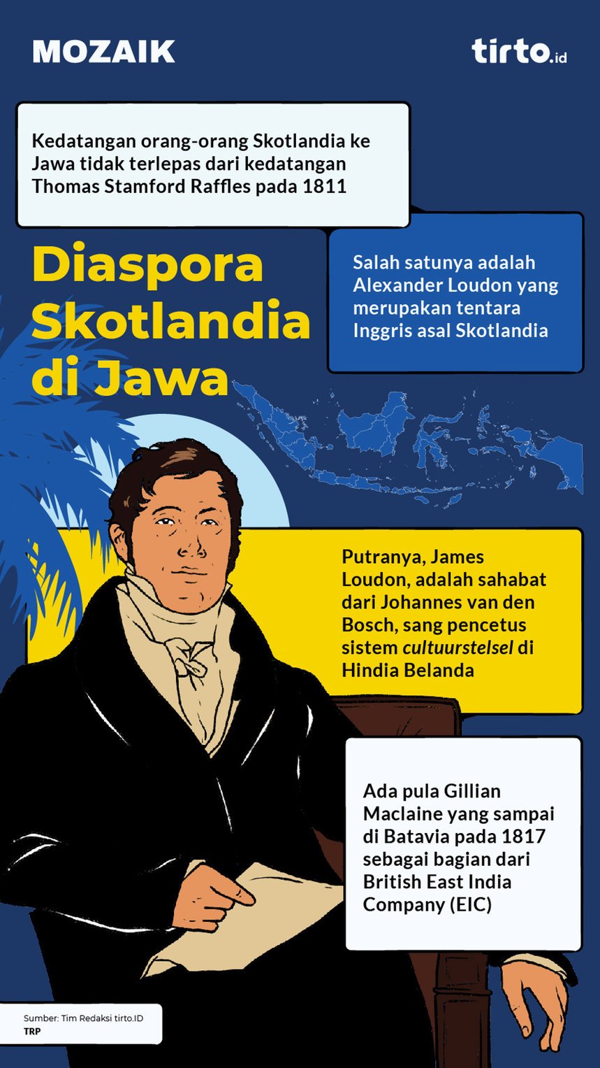 Infografik Mozaik Diaspora Skotlandia di Jawa