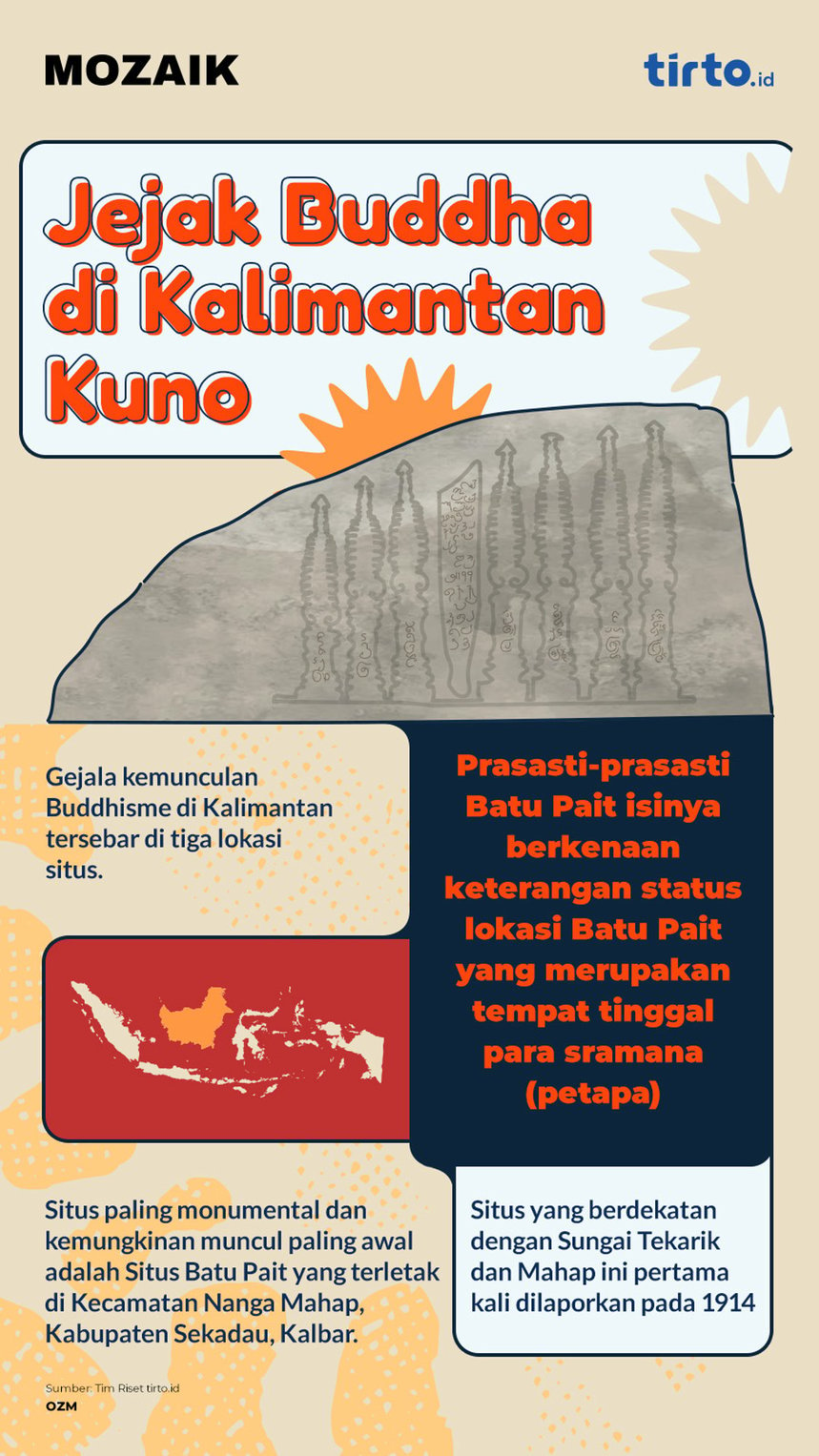 Infografik Mozaik Jejak Buddha di Kalimantan Kuno