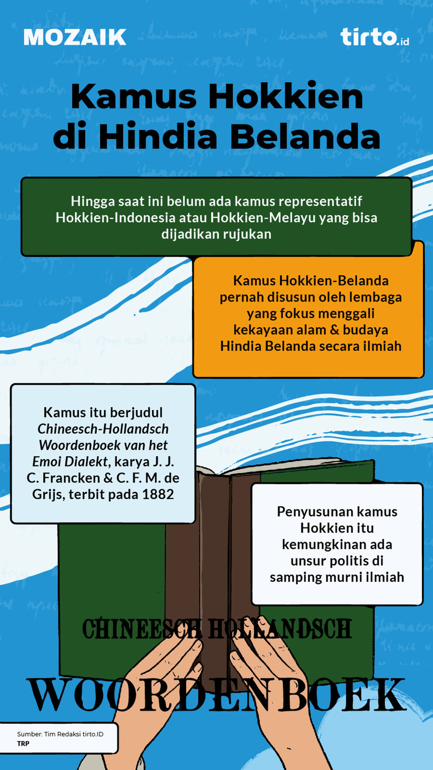 Infografik Mozaik Kamus Hokkien di Hindia Belanda