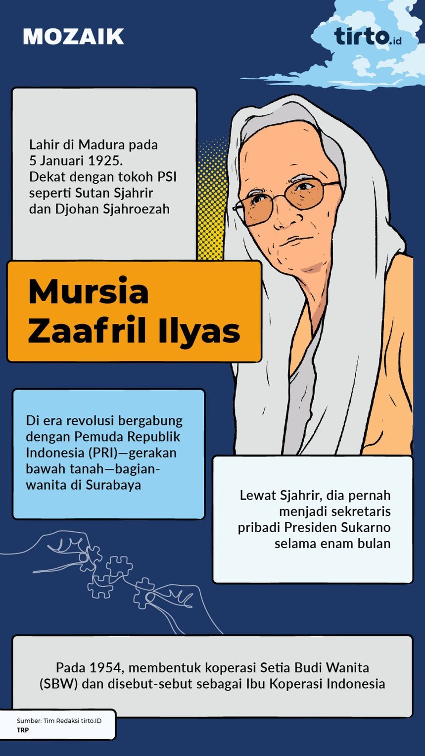 Infografik Mozaik Mursia Zaafril Ilyas