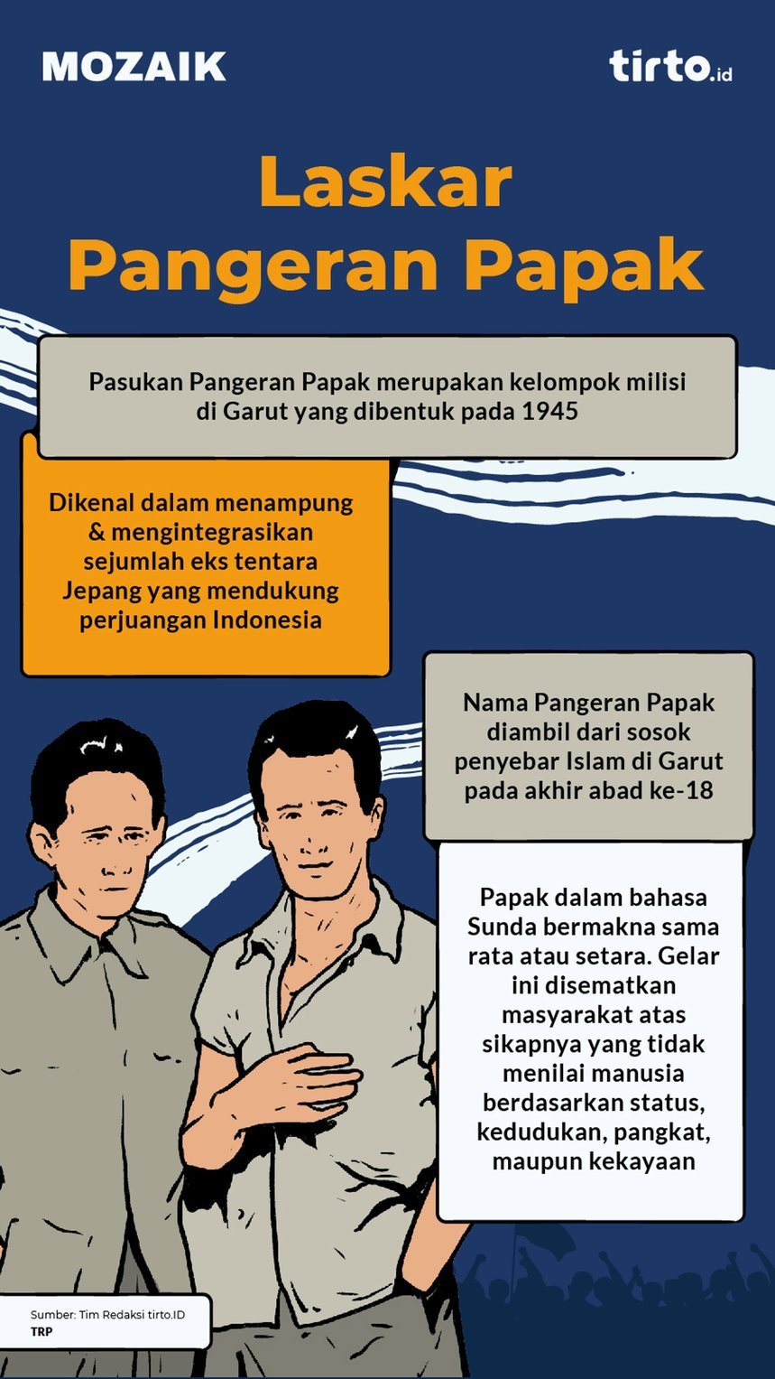 Infografik Mozaik Laskar Pangeran Papak
