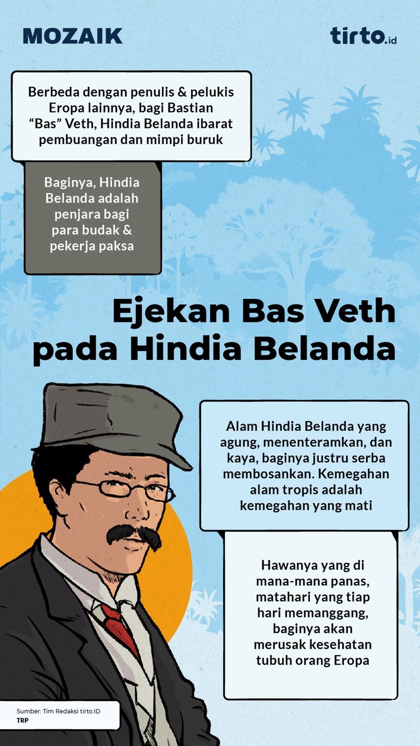 Infografik Mozaik Ejekan Bas Veth pada Hindia Belanda