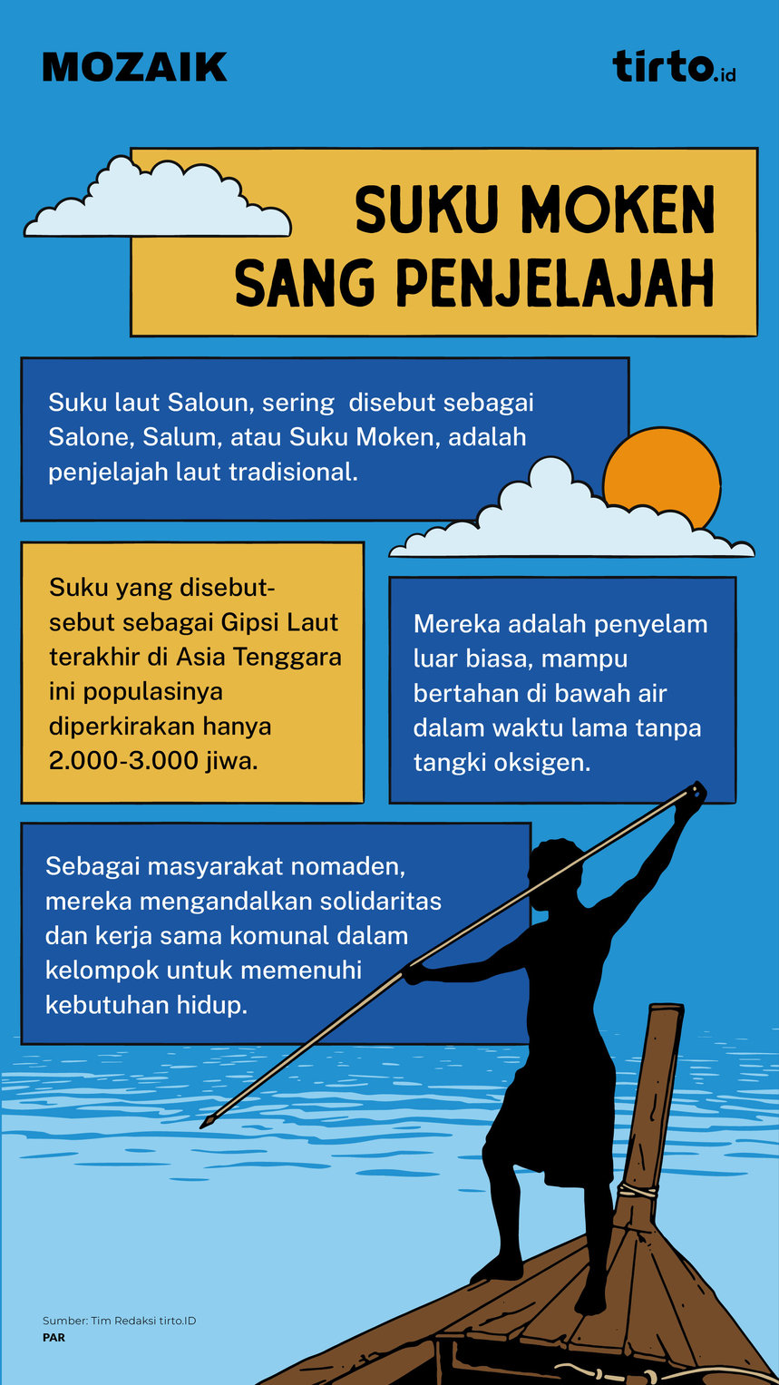 Infografik Mozaik Suku Moken Sang Penjajah