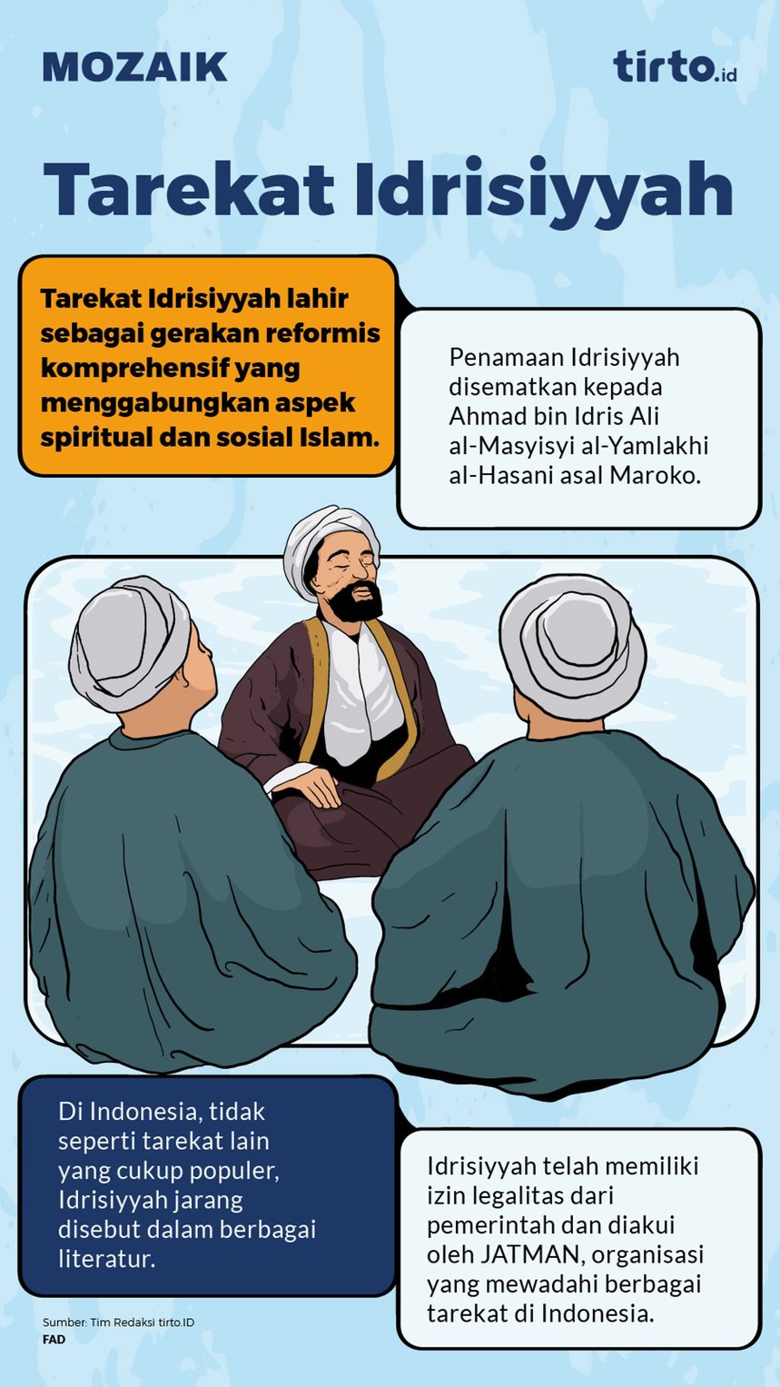 Infografik Mozaik Tarekat Idrisiyyah