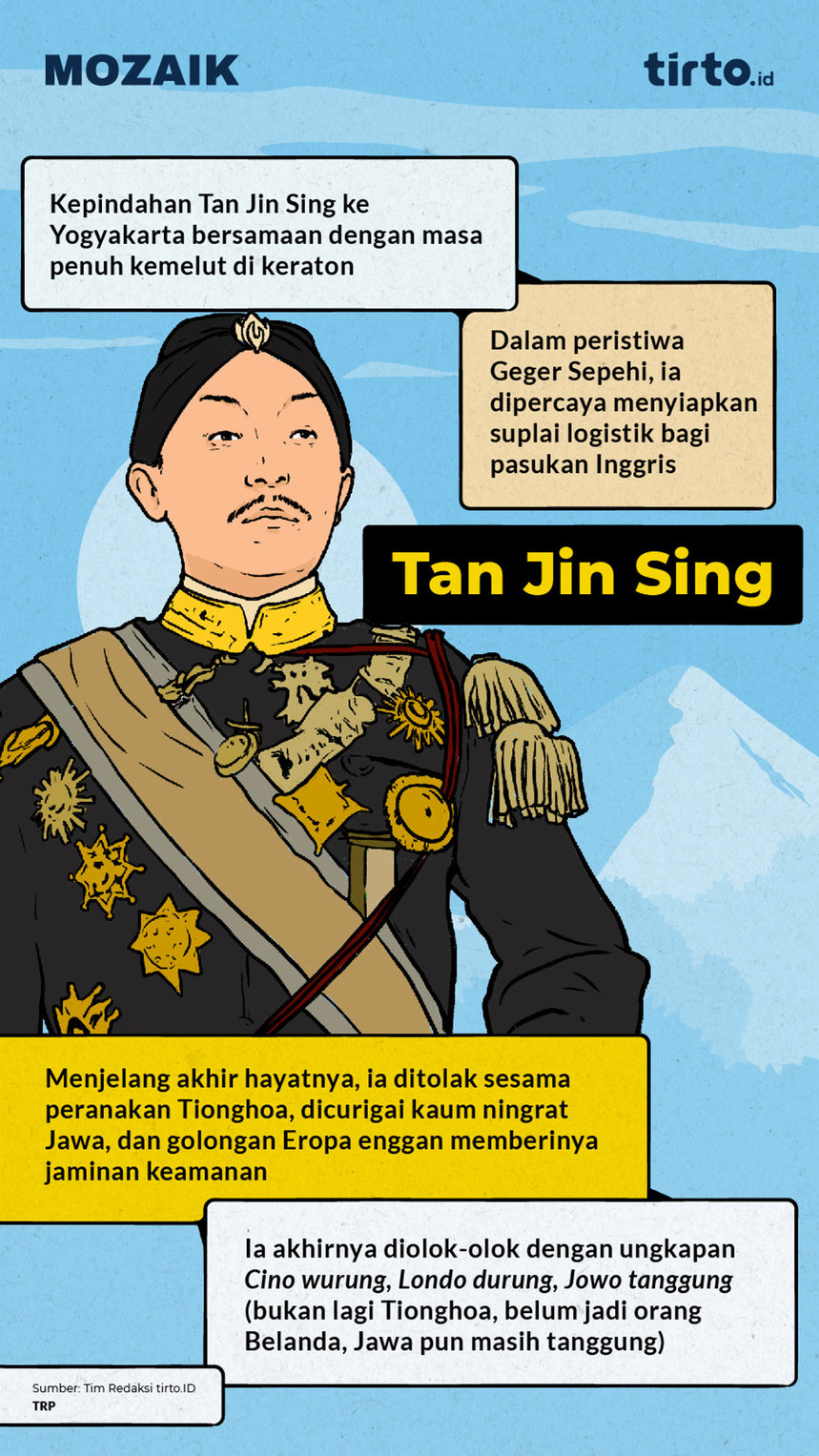 Infografik Mozaik Tan Jin Sing