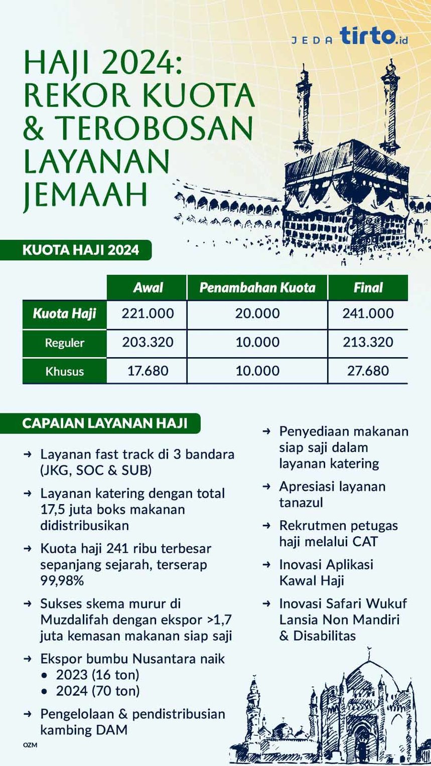 Infografik Haji 2024