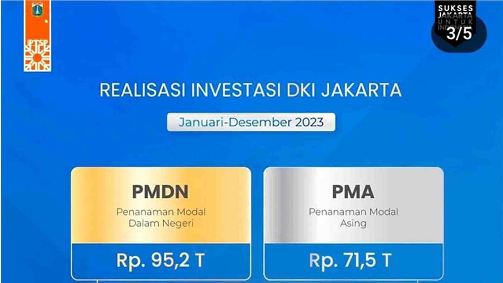 Jakarta Investment Award 2024
