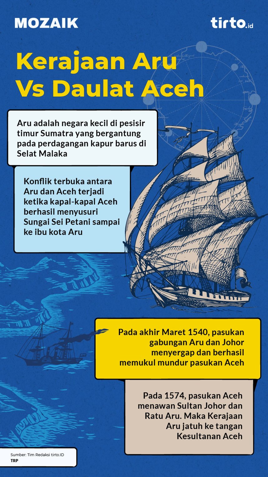Infografik mozaik kerajaan Aru Vs Daulat Aceh