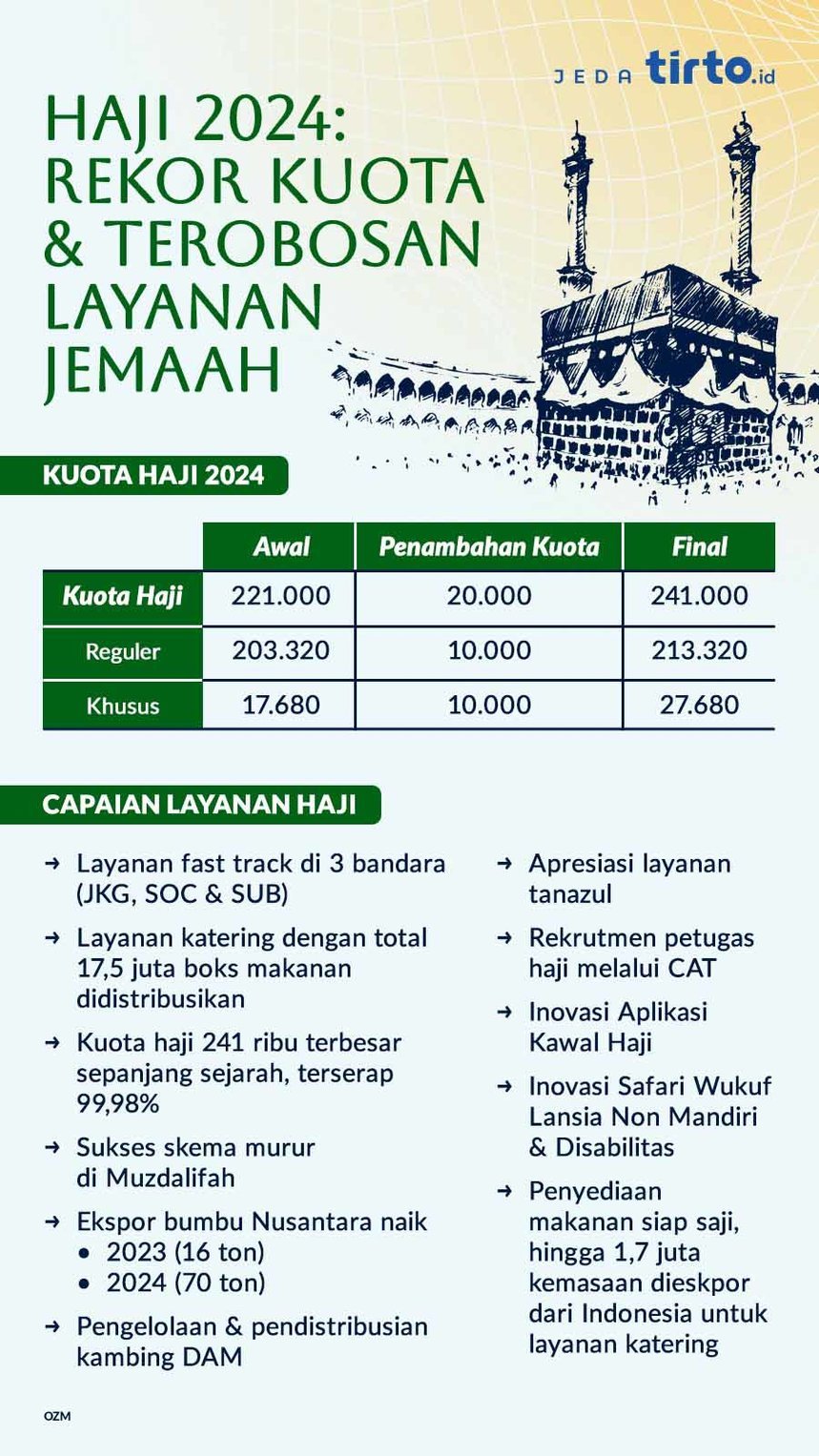 Infografik Haji 2024