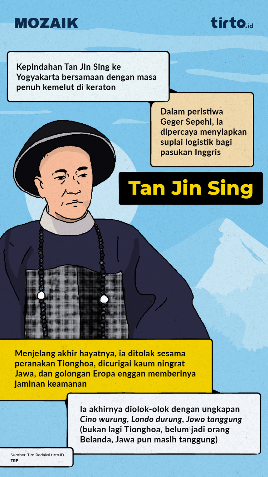 Infografik Mozaik Tan Jin SIng