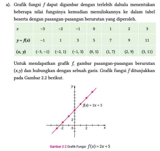 Materi Plinomial