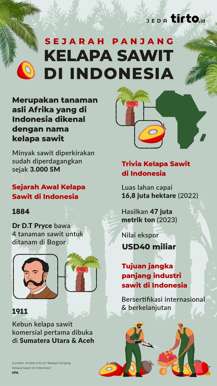 Infografik BPDPKS 1