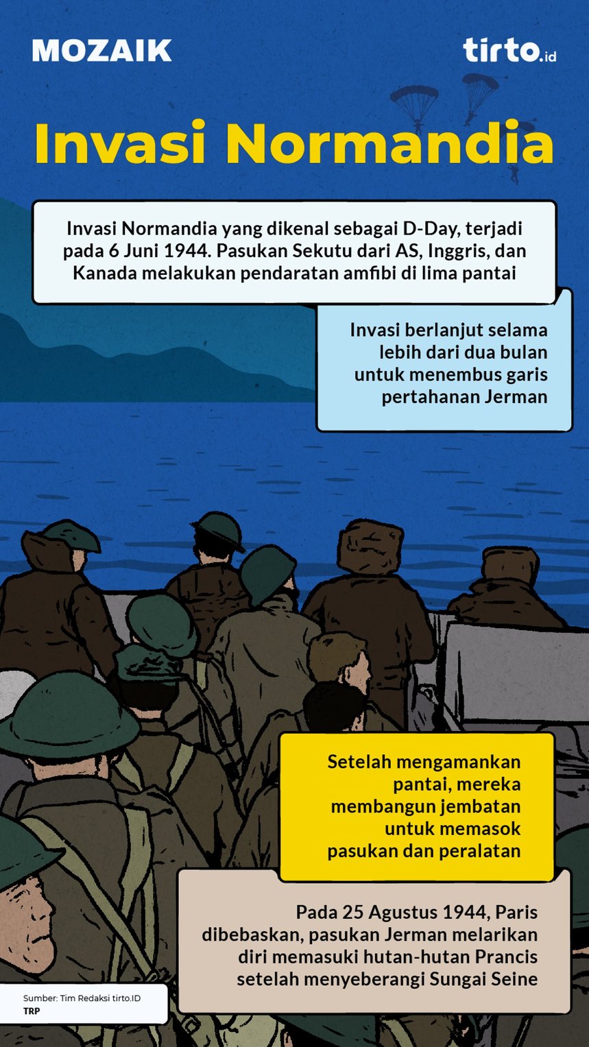 Infografik mozaik Invasi Normandia