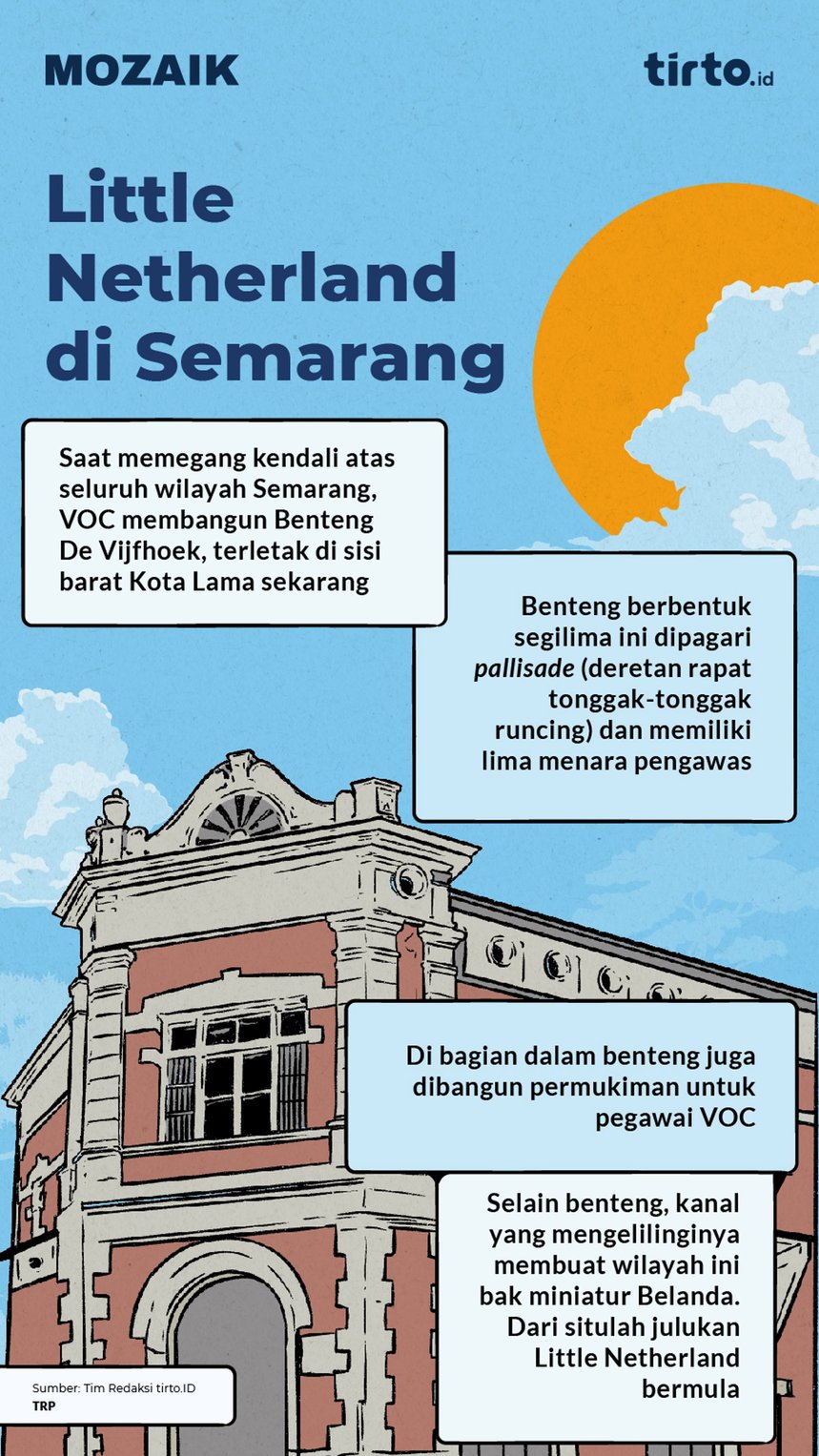 Infografik mozaik Little Netherland di Semarang. tirto.id/Tino Infografik mozaik Little Netherland di Semarang